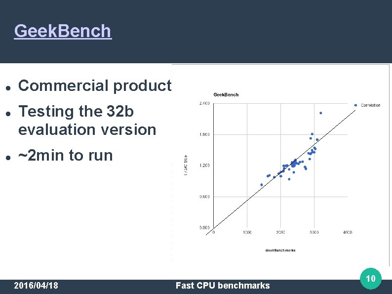 Geek. Bench Commercial product Testing the 32 b evaluation version ~2 min to run