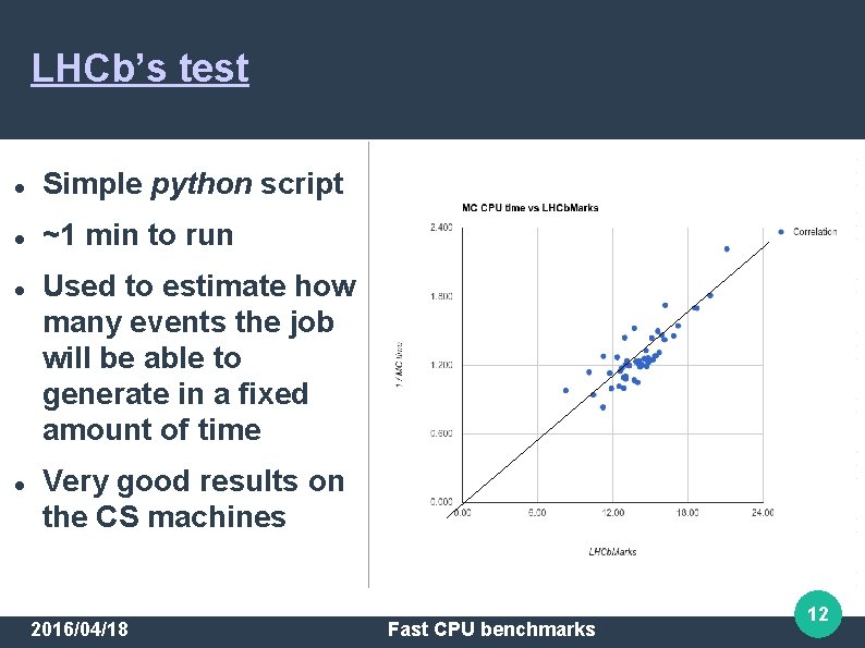 LHCb’s test Simple python script ~1 min to run Used to estimate how many