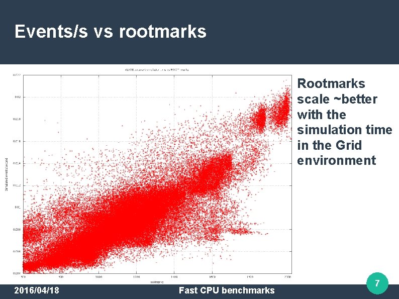 Events/s vs rootmarks Rootmarks scale ~better with the simulation time in the Grid environment