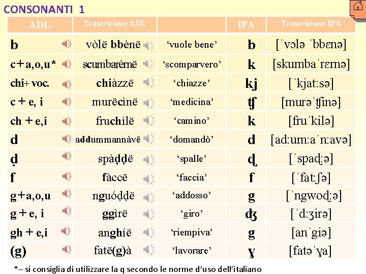 CONSONANTI 1 ADL Trascrizione ADL b vòlë bbènë c + a, o, u* scumbarèrnë