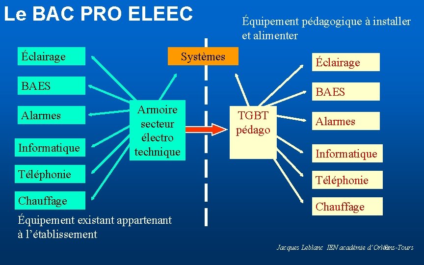 Le BAC PRO ELEEC Éclairage Équipement pédagogique à installer et alimenter Systèmes Éclairage BAES