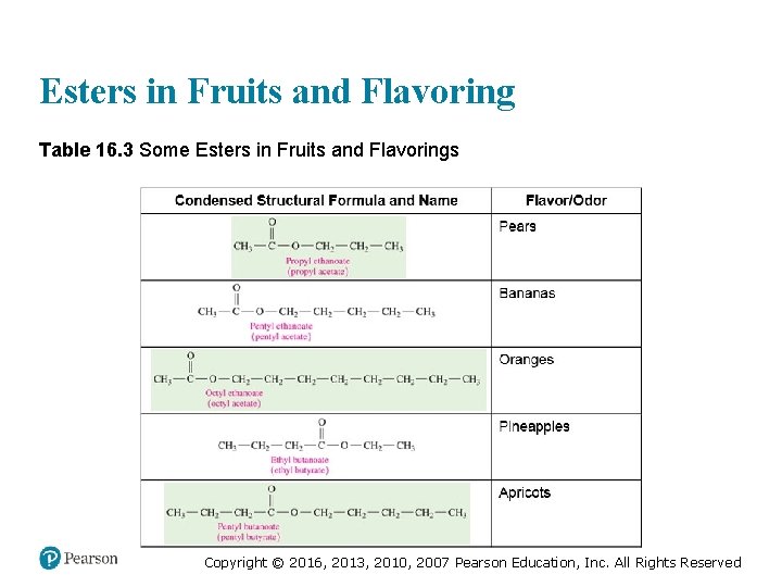 Esters in Fruits and Flavoring Table 16. 3 Some Esters in Fruits and Flavorings