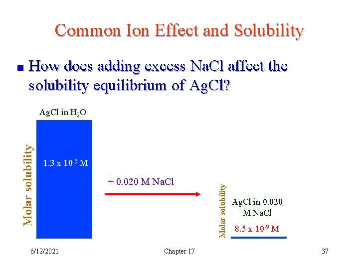 Common Ion Effect and Solubility How does adding excess Na. Cl affect the solubility
