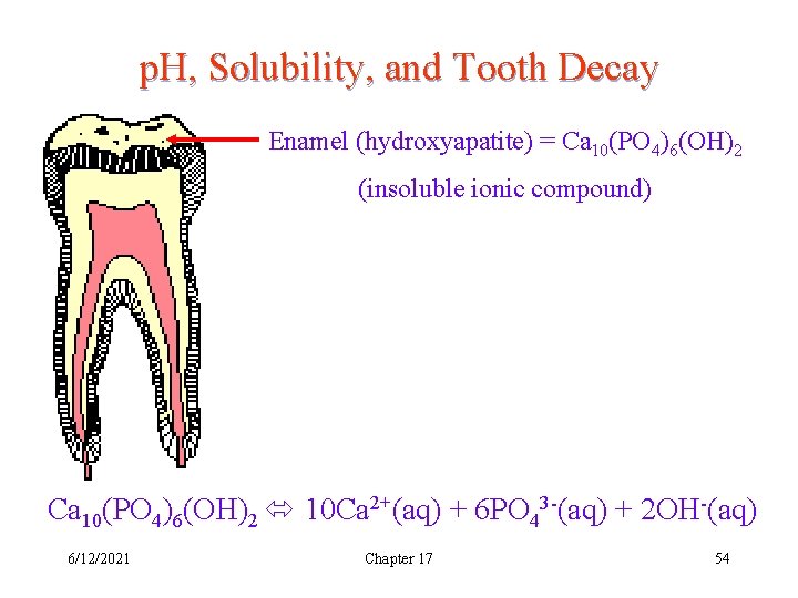 p. H, Solubility, and Tooth Decay Enamel (hydroxyapatite) = Ca 10(PO 4)6(OH)2 (insoluble ionic