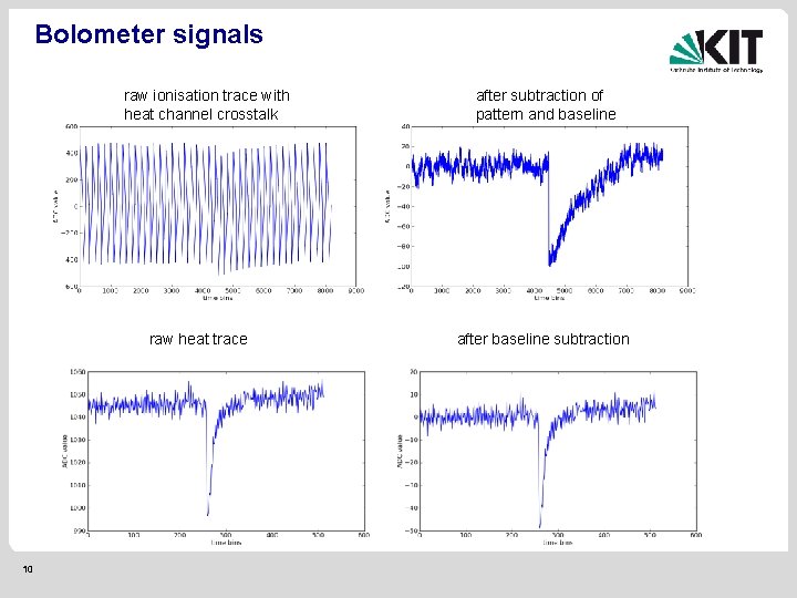 Bolometer signals raw ionisation trace with heat channel crosstalk raw heat trace 10 after