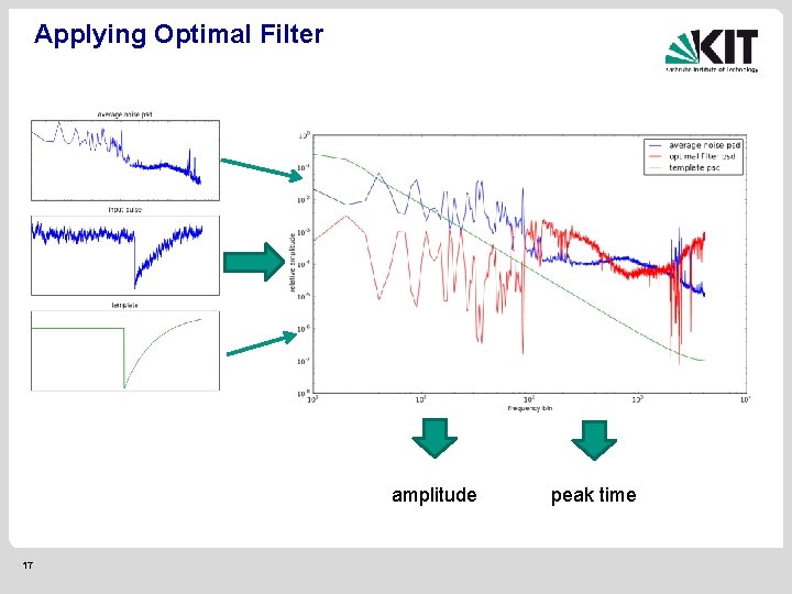 Applying Optimal Filter amplitude 17 peak time 