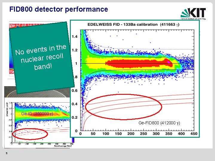 FID 800 detector performance the s t n e v No e il o