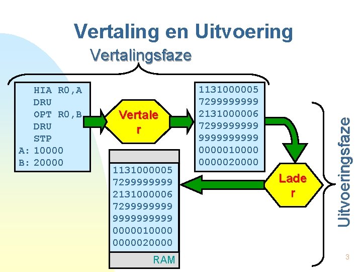 Vertaling en Uitvoering HIA R 0, A DRU OPT R 0, B DRU STP