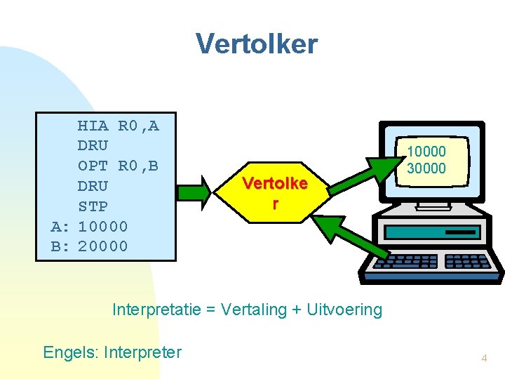 Vertolker HIA R 0, A DRU OPT R 0, B DRU STP A: 10000