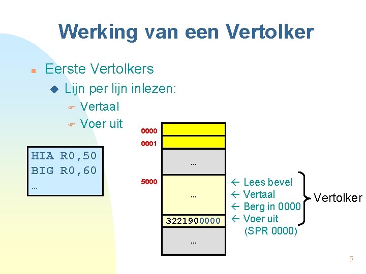 Werking van een Vertolker n Eerste Vertolkers u Lijn per lijn inlezen: F F