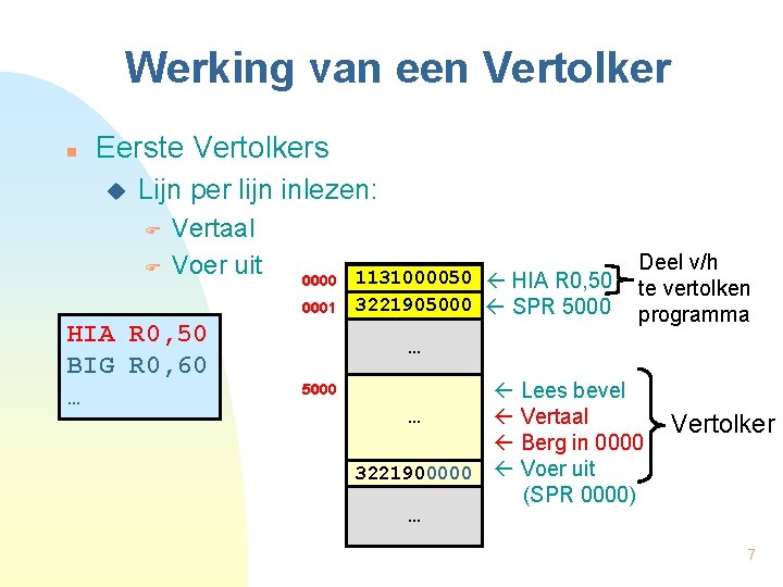 Werking van een Vertolker n Eerste Vertolkers u Lijn per lijn inlezen: F F