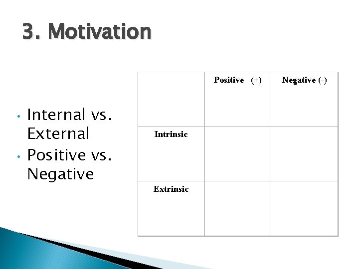 3. Motivation Positive (+) • • Internal vs. External Positive vs. Negative Intrinsic Extrinsic 3. Motivation Positive (+) • • Internal vs. External Positive vs. Negative Intrinsic Extrinsic
