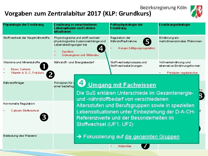 Vorgaben zum Zentralabitur 2017 (KLP: Grundkurs) Physiologie der Ernährung in verschiedenen Lebensphasen und Lebenssituationen