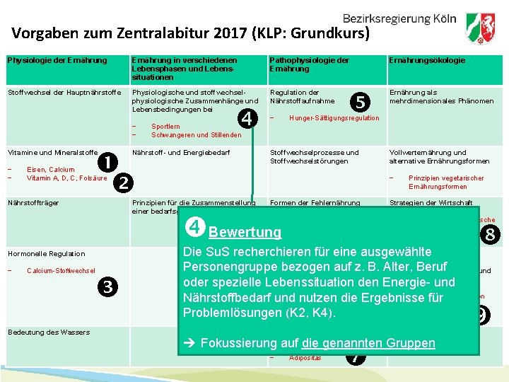 Vorgaben zum Zentralabitur 2017 (KLP: Grundkurs) Physiologie der Ernährung in verschiedenen Lebensphasen und Lebenssituationen