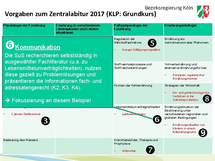 Vorgaben zum Zentralabitur 2017 (KLP: Grundkurs) Physiologie der Ernährung in verschiedenen Lebensphasen und Lebenssituationen