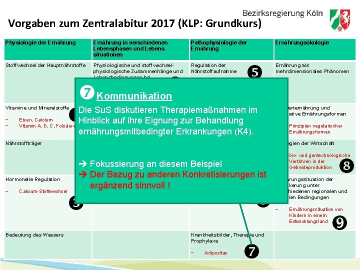 Vorgaben zum Zentralabitur 2017 (KLP: Grundkurs) Physiologie der Ernährung in verschiedenen Lebensphasen und Lebenssituationen