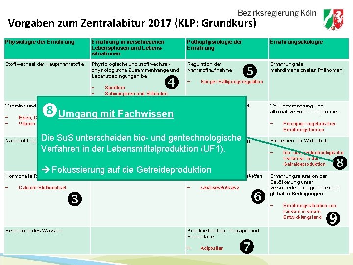 Vorgaben zum Zentralabitur 2017 (KLP: Grundkurs) Physiologie der Ernährung in verschiedenen Lebensphasen und Lebenssituationen