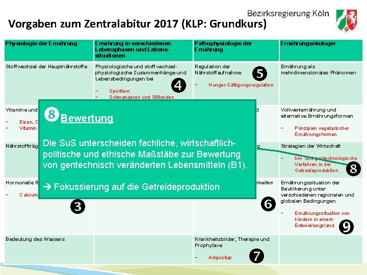 Vorgaben zum Zentralabitur 2017 (KLP: Grundkurs) Physiologie der Ernährung in verschiedenen Lebensphasen und Lebenssituationen