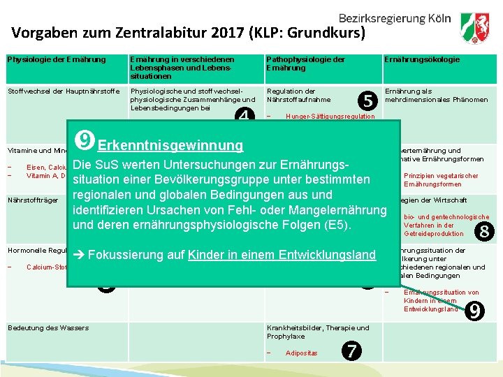 Vorgaben zum Zentralabitur 2017 (KLP: Grundkurs) Physiologie der Ernährung in verschiedenen Lebensphasen und Lebenssituationen