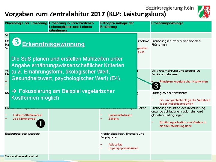 Vorgaben zum Zentralabitur 2017 (KLP: Leistungskurs) Physiologie der Ernährung in verschiedenen Lebensphasen und Lebenssituationen