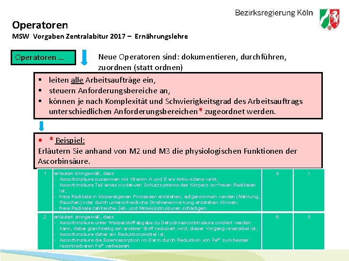 Operatoren MSW Vorgaben Zentralabitur 2017 – Ernährungslehre Neue Operatoren sind: dokumentieren, durchführen, zuordnen (statt