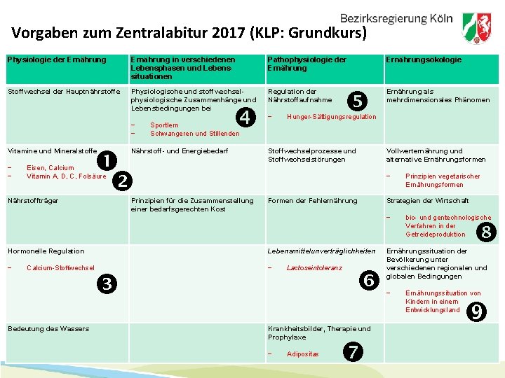 Vorgaben zum Zentralabitur 2017 (KLP: Grundkurs) Physiologie der Ernährung in verschiedenen Lebensphasen und Lebenssituationen