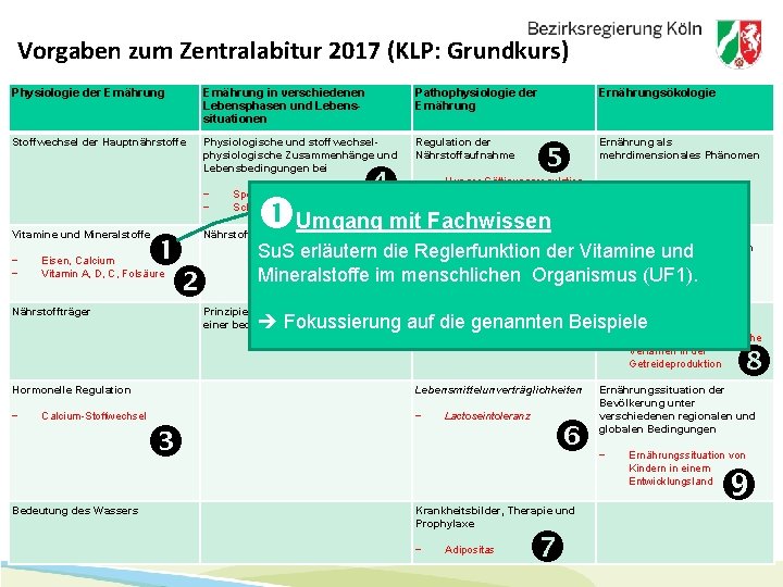 Vorgaben zum Zentralabitur 2017 (KLP: Grundkurs) Physiologie der Ernährung in verschiedenen Lebensphasen und Lebenssituationen