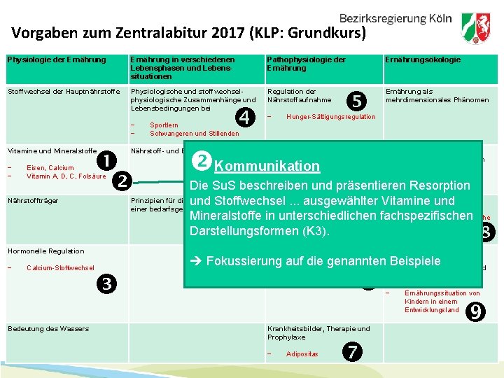 Vorgaben zum Zentralabitur 2017 (KLP: Grundkurs) Physiologie der Ernährung in verschiedenen Lebensphasen und Lebenssituationen