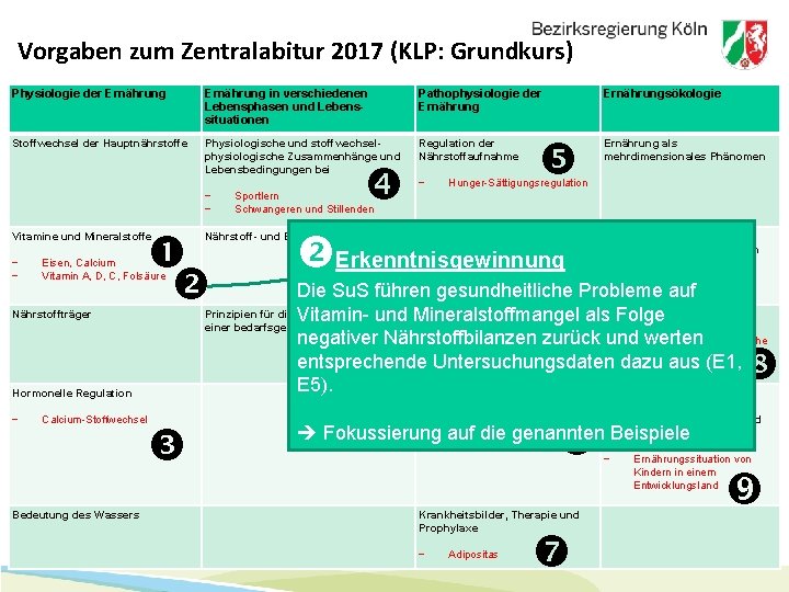 Vorgaben zum Zentralabitur 2017 (KLP: Grundkurs) Physiologie der Ernährung in verschiedenen Lebensphasen und Lebenssituationen