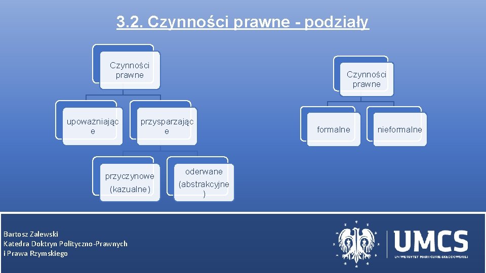 3. 2. Czynności prawne - podziały Czynności prawne upoważniając e przysparzając e przyczynowe (kazualne)