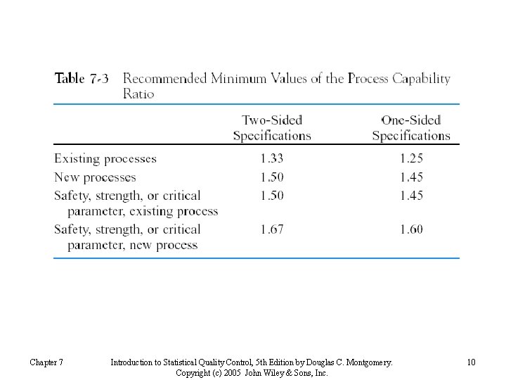 Chapter 7 Introduction to Statistical Quality Control, 5 th Edition by Douglas C. Montgomery.