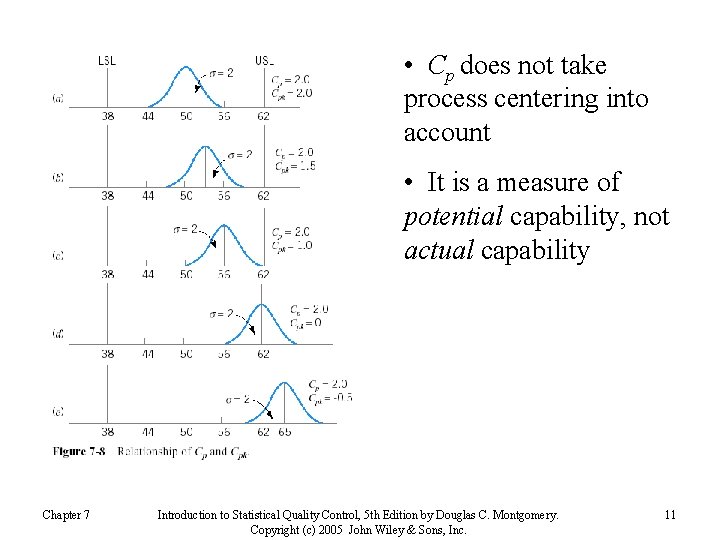  • Cp does not take process centering into account • It is a