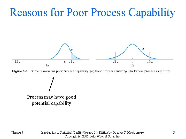 Reasons for Poor Process Capability Process may have good potential capability Chapter 7 Introduction