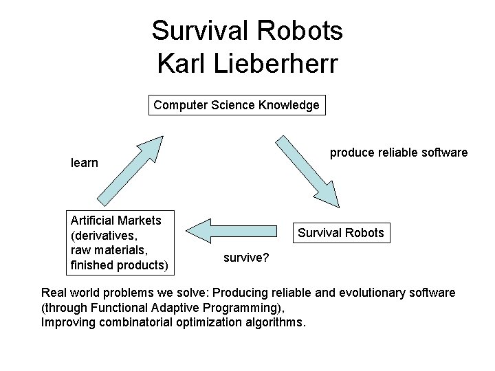 Survival Robots Karl Lieberherr Computer Science Knowledge produce reliable software learn Artificial Markets (derivatives,