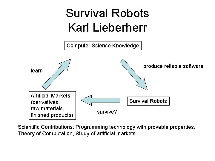 Survival Robots Karl Lieberherr Computer Science Knowledge produce reliable software learn Artificial Markets (derivatives,
