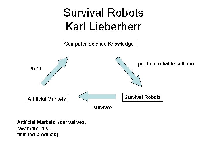 Survival Robots Karl Lieberherr Computer Science Knowledge produce reliable software learn Survival Robots Artificial
