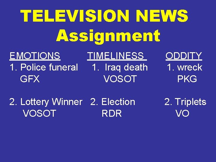 TELEVISION NEWS Assignment EMOTIONS TIMELINESS 1. Police funeral 1. Iraq death GFX VOSOT ODDITY