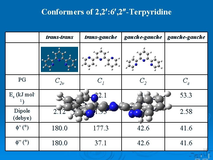Conformers of 2, 2 : 6 , 2 -Terpyridine trans-trans-gauche-gauche PG C 2 v