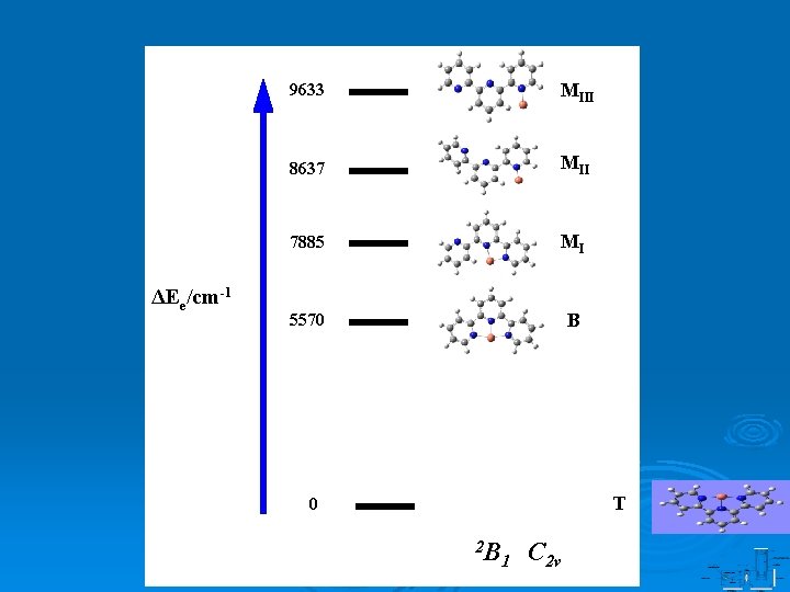 ΔEe/cm-1 9633 MIII 8637 MII 7885 MI 5570 B T 0 2 B 1