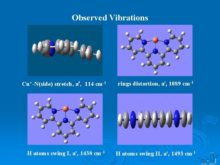 Observed Vibrations Cu+-N(side) stretch, a , 114 cm-1 rings distortion, a , 1089 cm-1