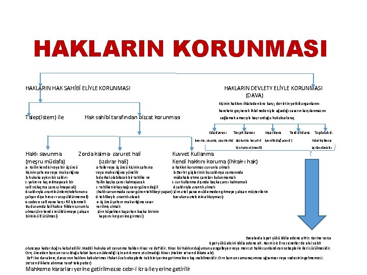 HAKLARIN KORUNMASI HAKLARIN HAK SAHİBİ ELİYLE KORUNMASI HAKLARIN DEVLETY ELİYLE KORUNMASI (DAVA) Kişinin hakkını