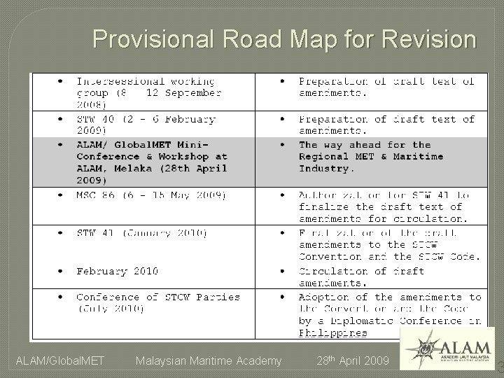 Provisional Road Map for Revision ALAM/Global. MET Malaysian Maritime Academy 28 th April 2009