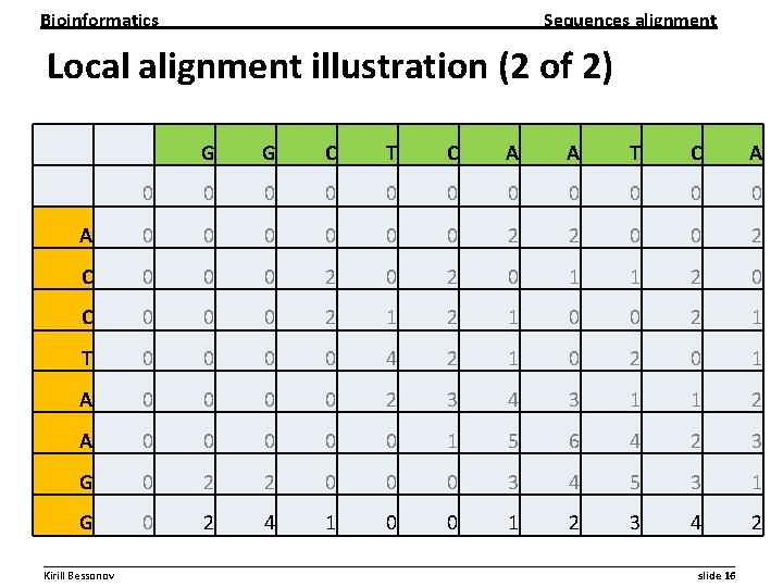 Bioinformatics Sequences alignment Local alignment illustration (2 of 2) G G C T C