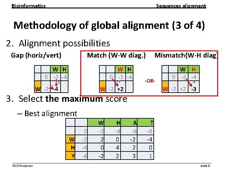 Bioinformatics Sequences alignment Methodology of global alignment (3 of 4) 2. Alignment possibilities Gap