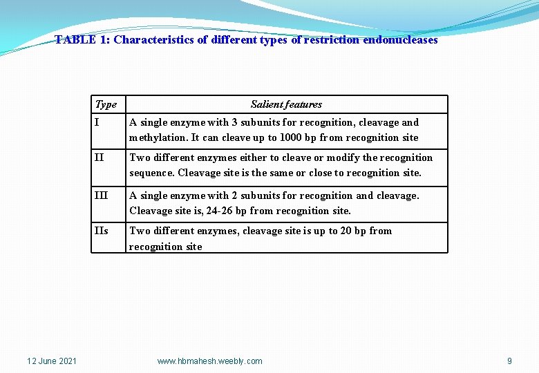 TABLE 1: Characteristics of different types of restriction endonucleases Type 12 June 2021 Salient