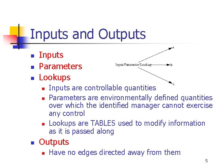 Inputs and Outputs n n n Inputs Parameters Lookups n n Inputs are controllable Inputs and Outputs n n n Inputs Parameters Lookups n n Inputs are controllable