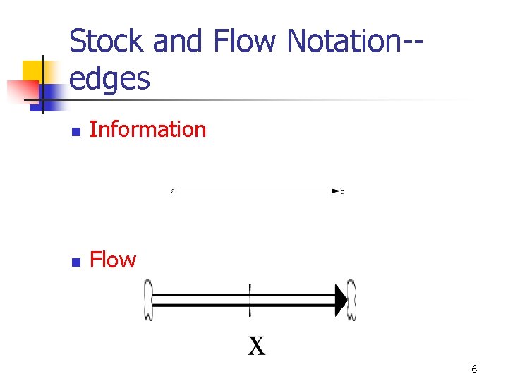 Stock and Flow Notation-edges n Information n Flow 6 Stock and Flow Notation-edges n Information n Flow 6