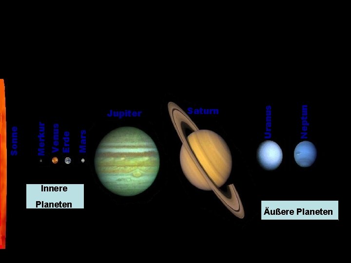 Neptun Saturn Uranus Mars Venus Erde Merkur Sonne Jupiter Innere Planeten Äußere Planeten 