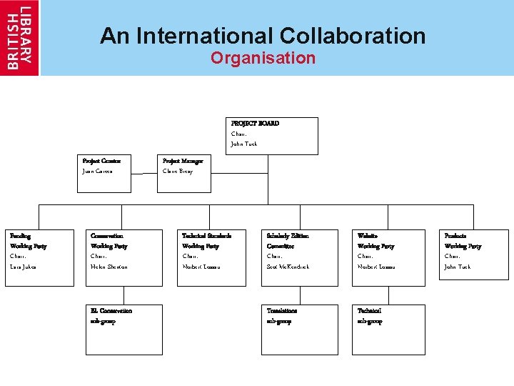 An International Collaboration Organisation PROJECT BOARD Chair: John Tuck Project Curator Juan Garcés Funding