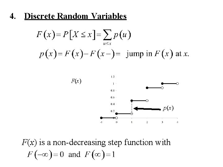 4. Discrete Random Variables F(x) p(x) F(x) is a non-decreasing step function with 